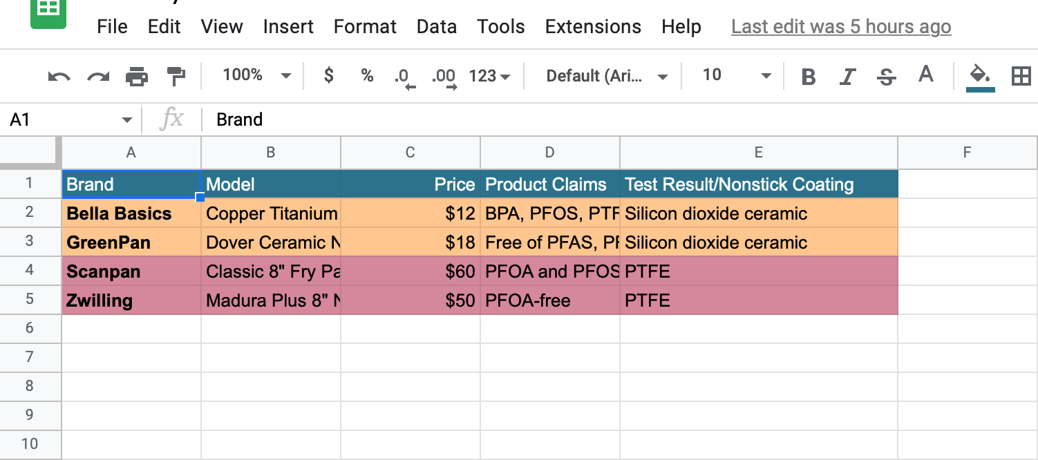 Google Sheets source spreadsheet