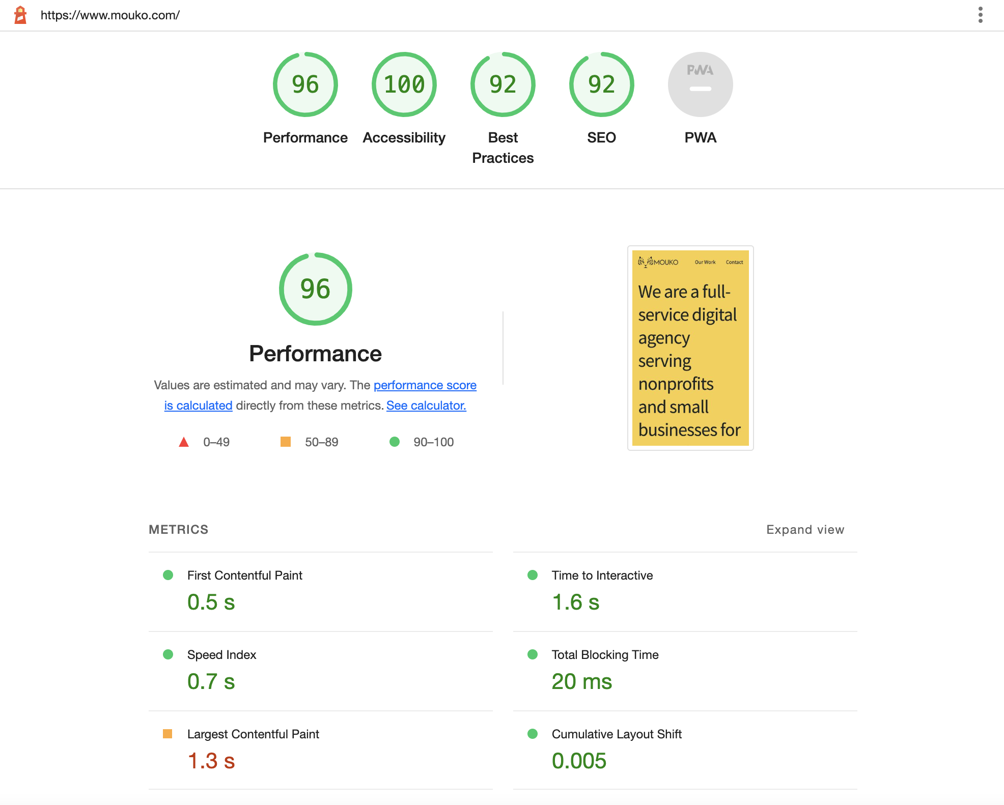 Chrome Lighthouse results dashboard