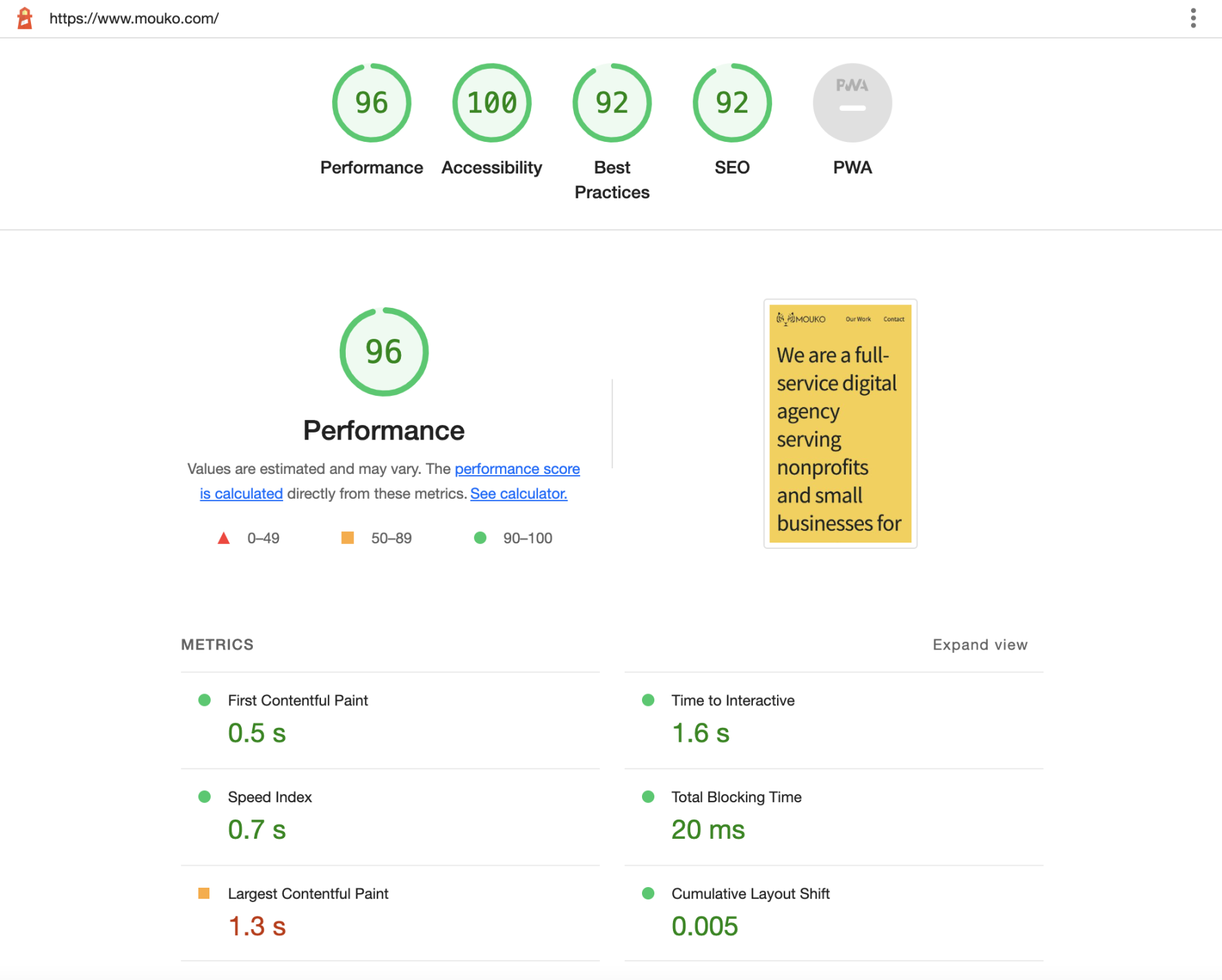 Using Google Lighthouse to Optimize Your Website | Mouko